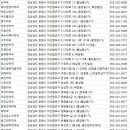 보생 한약국 | 경남 창원시 약국