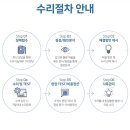 SHN-테크 이미지