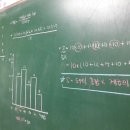 홍쌤수학학원 네이버블로그