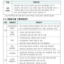 한국식품산업클러스터진흥원 이미지