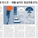 경영상회 이미지