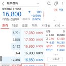 덕우전자 | 금일 덕우전자 공모주 상장 매도 후기