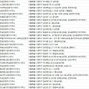 뉴에이스공인중개사사무소 네이버블로그