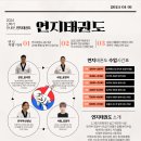 연지태권도장 이미지