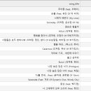 Re: 오늘의 마지막 문제. '부동산' 기사를 5페이지 정도 수집해서 질문을 다른 질문들로 던져서... 이미지