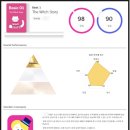 삼성영어셀레나수학학원 네이버블로그