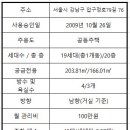 폴라리스파트너스 - 강남구 삼성로 555 | 폴라리스파트너스