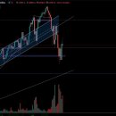 (주)진바이오텍 | 3월10일 장마감 후기