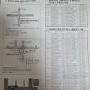 남부정비사업소 이미지