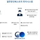 (안내) 투자 절차 프로세스 이미지