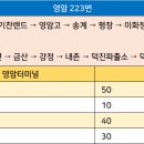 우도공업사 이미지