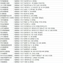 반려동물 의료센터 다울 이미지