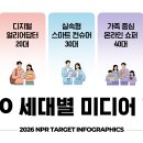 (주)인사이트미디어 | 10대부터 50대까지 미디어 이용 환경이 어떻게 다를까? | 2026 NPR 타깃 분석