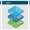 데이타네트워크주 IT동아
