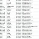 이브파크장 이미지