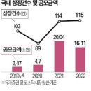 코너스톤