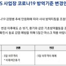 사업장 코로나19 방역기준 변경안내 이미지