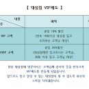 르노삼성자동차 서비스코너 대성점 이미지