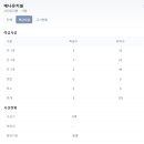 예나유치원 네이버블로그