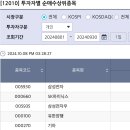 8~9월 예탁금과 순매수금액에 대해서 이미지