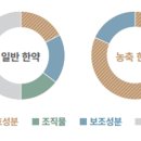 모아한방병원 네이버블로그