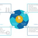 은성건축사사무소 이미지