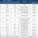 '속 빈 강정' 전기차 국산화율 92.1%, 핵심 부품 의존도 내연기관보다 높아 이미지