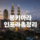 옷종합병원세탁소 | 말레이시아 한달살기: 몽키아라 주변 인프라 총 정리(병원, 마트) - 1편