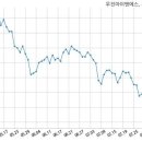 롯데건설 주식회사 이미지
