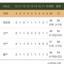 [라운딩후기 ]6월 용인 레이크사이드cc