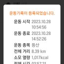 주변 조망 이미지
