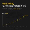 자네왓능가 이미지