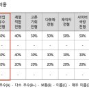 세연환경 이미지