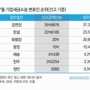 법률사무소천우 이미지