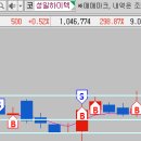 성일통신 이미지