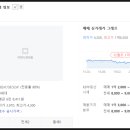 아양주공1차아파트 이미지