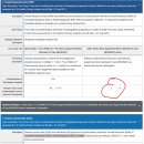 D00921 | 셀비온 ASCO GU 초록 분석