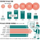착오송금, 2018년 10만6천여건 중 돌려주지 않는자가 54.7% / 한국어나 일어가 아닌 영어로 체결된 "한일정보보호협정" / '다당제' 선호 55%! 물갈이는 대폭으 이미지