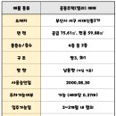 천우부동산공인중개사사무소 이미지