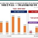 도안보건지소 이미지