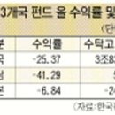 블랙홀 삼국지 이미지
