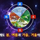 치화
