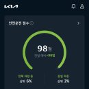 휠&타이어 | 2024 더뉴 K5 DL3 하이브리드 18인치, 16인치 휠타이어 연비 후기 1 (누적연비, 출퇴근연비)
