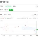 화평당약국 네이버블로그