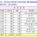 2024년 월별일지 양식 및 작성요령 이미지