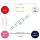 인터메리 이미지