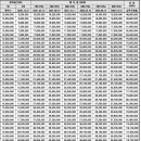 오투그란데퍼스트시티A경로당 | 남원 오투그란데 퍼스트시티 아파트 공급알림(남원시 신정동)