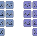 Re: Keyboard layouts doc 문서 소개와 약간의 잡설 이미지