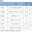 중앙마트가구 이미지