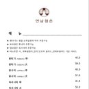 연남청춘